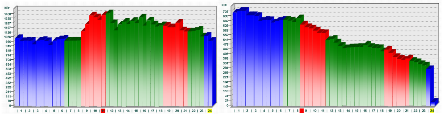 О методике расчета экономической эффективности применения систем накопления энергии - 2